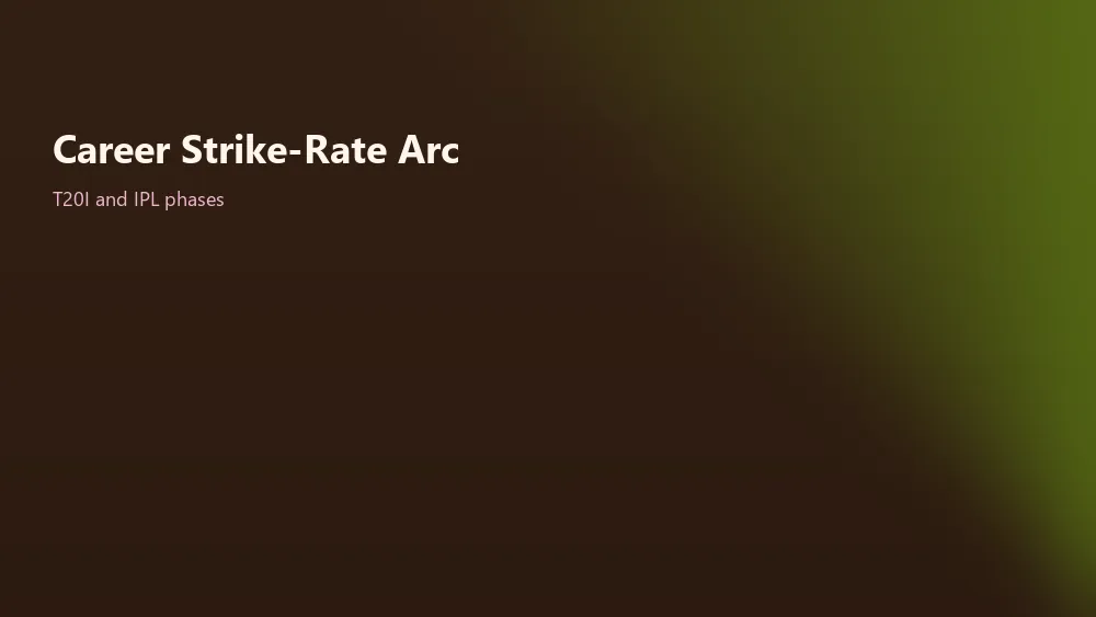 Gill T20I and IPL strike-rate arc